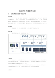 网络视频监控NVR存储解决方案