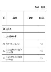 重庆丰忠高速公路机电工程量清单(杨东坡XXXX,8,25)