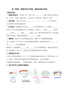 磁场基本性质复习专题