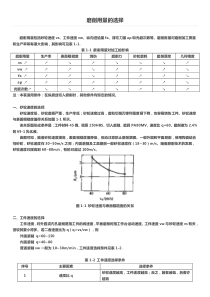 磨削用量的选择