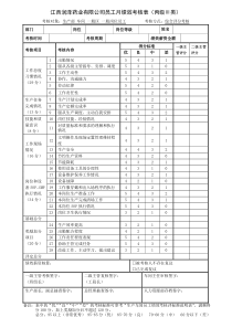 考核附表-员工绩效考核表+方案-丙级III类-生产部一般区一般岗位员工