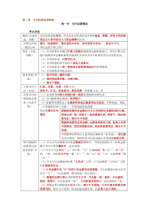 考点总结第二章支付结算法律制度