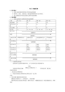 考点氧族元素【精品资料】高考化学知识点全程讲解