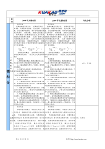 考研09年数学3