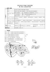 社会七年级上考点