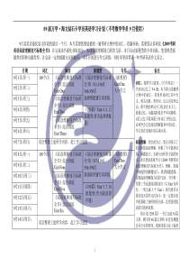 考研9月份学习计划-英语(不考数学学员使用)