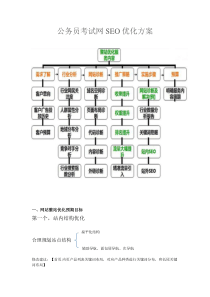 考试网整站优化方案