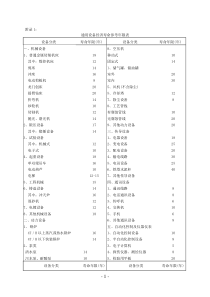 设备类资产经济使用年限汇总