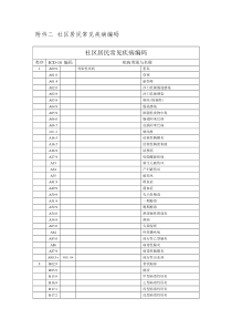 社区居民常见疾病编码