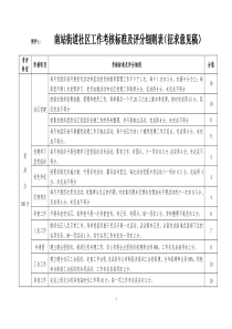 社区绩效考核细则