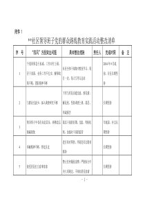 社区群众路线整改落实清单