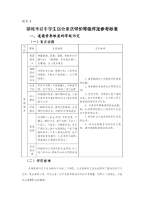 聊城市初中学生综合素质评价等级评定参考标准