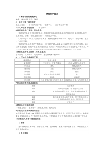 神经病学重点