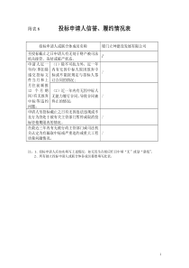 附表6--投标申请人信誉、履约情况表