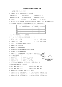 神经调节与体液调节的关系练习(含答案)