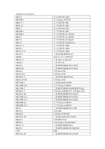 神钢挖掘机型号发动机型号表格