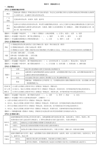 票据结算方式