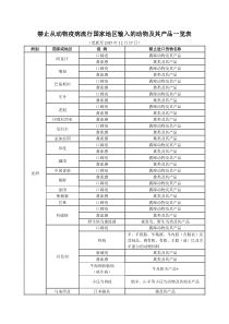 禁止从动物疫病流行国家_地区输入的动物及其产品一览表