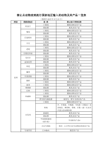 禁止从动物疫病流行国家地区输入的动物及其产品一览表(更新至2015年9月21日)