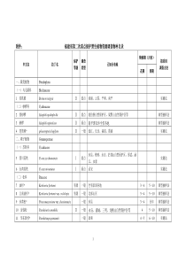 福建省第二次全国重点保护野生植物资源调查物种名录