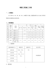 钢筋工程施工方案专向施工方案