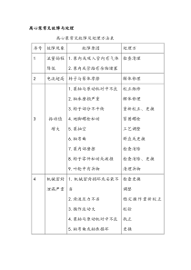 离心泵常见故障与处理