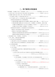 种子植物分科检索表