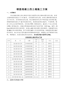 钢筋混凝土挡墙施工方案