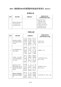 科技进步奖名单