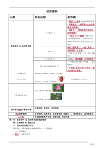 抗肿瘤药物的分类及用药注意事项