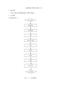 钢筋混凝土预制方桩施工工艺