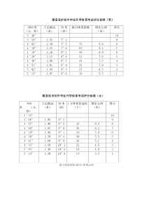 秦皇岛市初中毕业升学体育考试评分标准