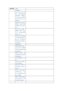 移动护理系统考察汇报