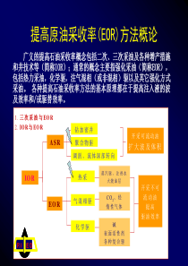 稠油热采技术