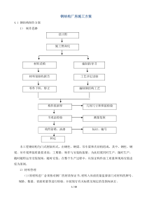 钢结构厂房施工方案-制作篇