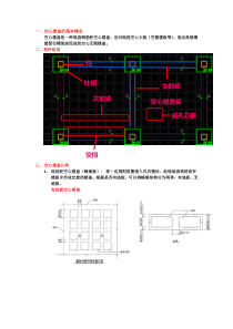 空心楼盖学习