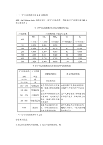 空气污染指数及其计算方法