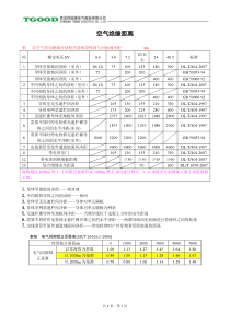 空气绝缘距离统计表