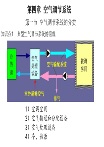 空气调节赵荣义4