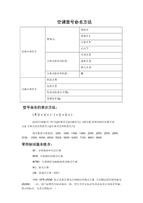 空调型号命名方法