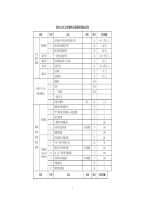 突发公共卫生事件应急物资储备目录