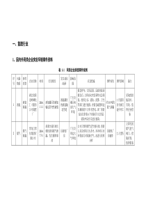 突发环境事件情景分析