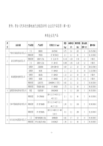 符合《汽车动力蓄电池行业规范条件》企业及产品目录(第一批)