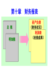 第10章--财务报表.