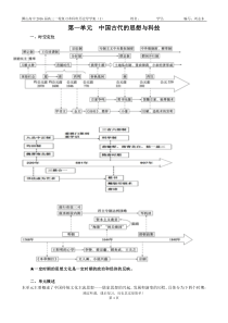 第1讲 春秋战国时期的百家争鸣