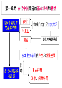 第1课发达的古代农业.