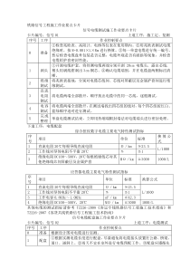 铁路信号工程施工作业要点卡片