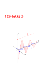 第22讲平面电磁波
