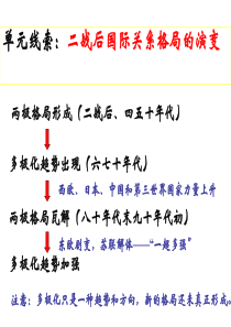 第24课_两极对峙格局的形成