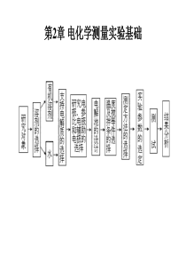 第2章电化学测量实验基础(rev)